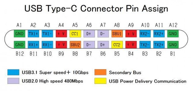 USB Type-C