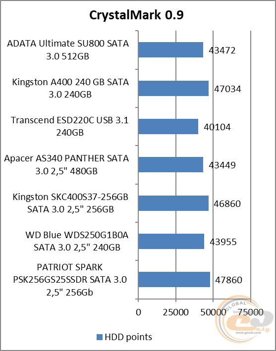 ADATA Ultimate SU800 (ASU800SS-512GT-C)