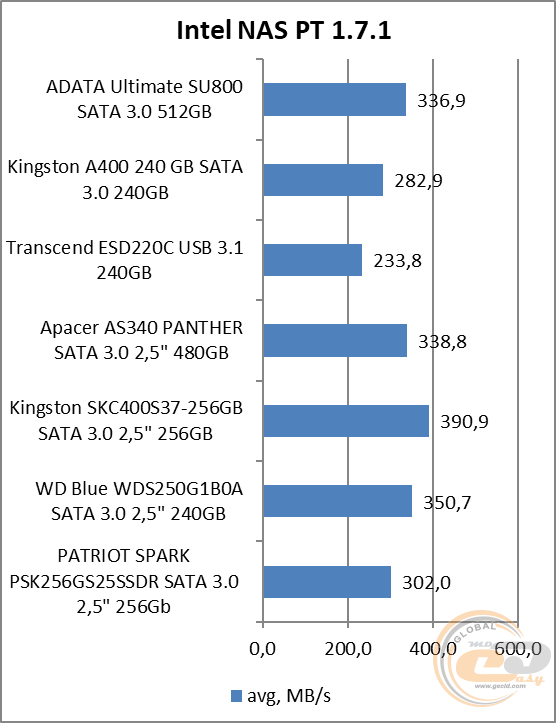 ADATA Ultimate SU800 (ASU800SS-512GT-C)