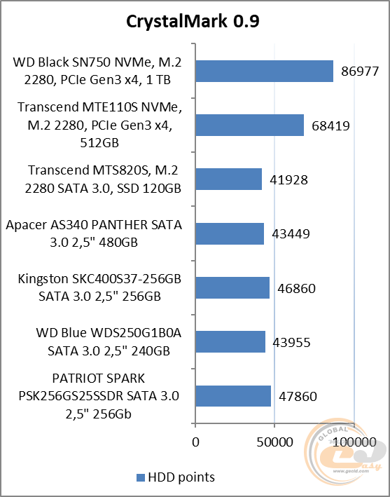 WD Black SN750 NVMe SSD