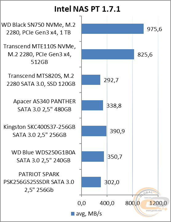 WD Black SN750 NVMe SSD