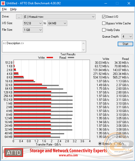 Transcend MTE220S (TS512GMTE220S)