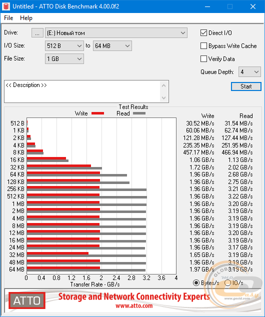 TEAMGROUP MP34 M.2 PCIe SSD