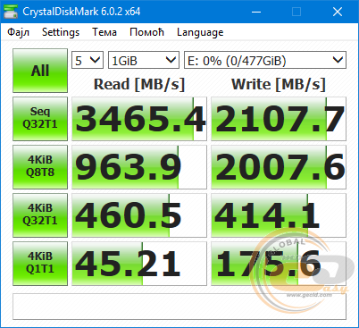 TEAMGROUP MP34 M.2 PCIe SSD