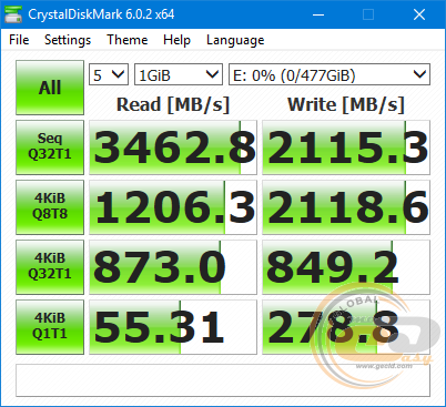 GIGABYTE AORUS RGB M.2 NVMe SSD 512GB