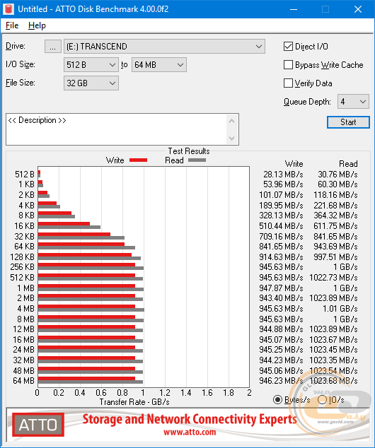 Transcend ESD350C