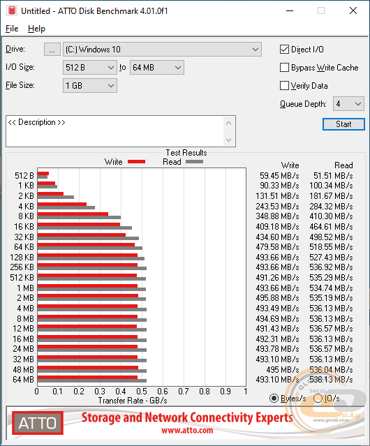 PATRIOT P200 (P200S1TB25)