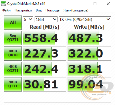 PATRIOT P200 (P200S1TB25)