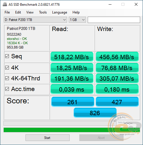 PATRIOT P200 (P200S1TB25)