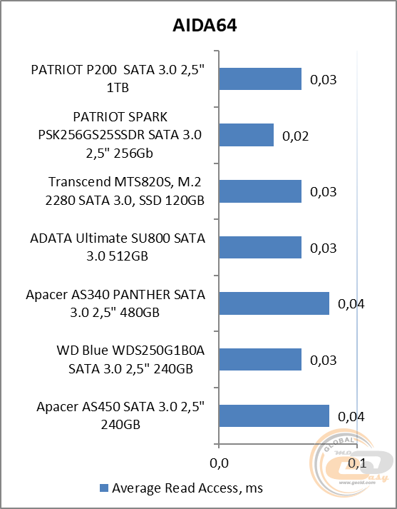 PATRIOT P200 (P200S1TB25)