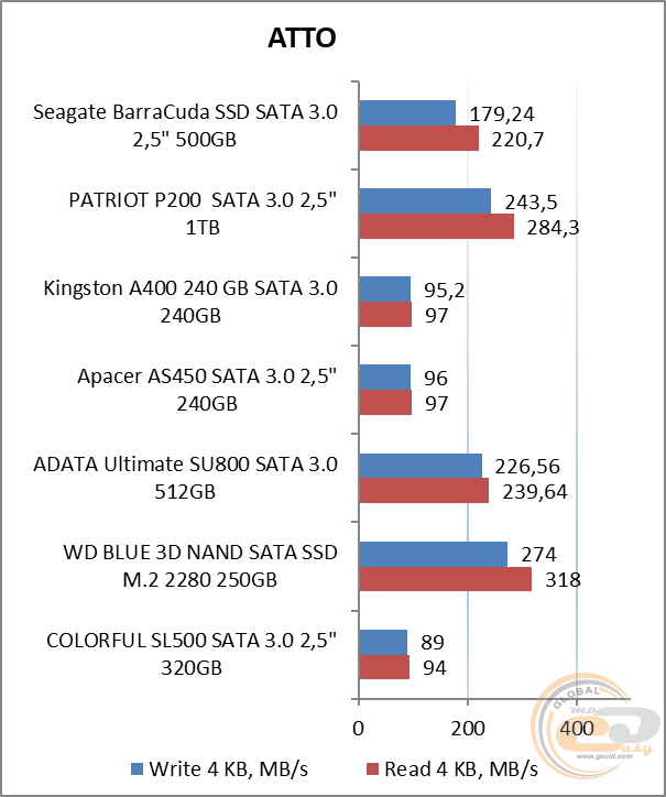 Seagate BarraCuda SSD