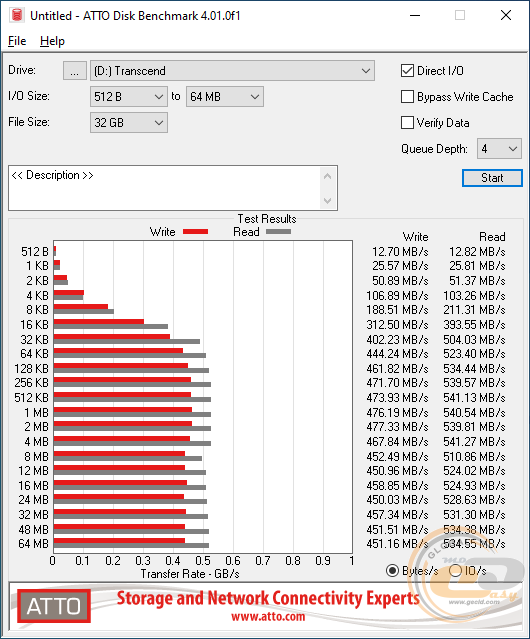 Transcend ESD230C