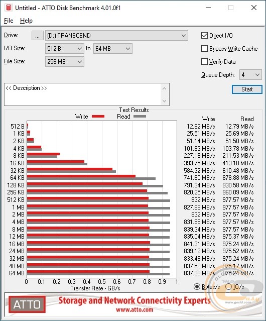 Transcend ESD350C