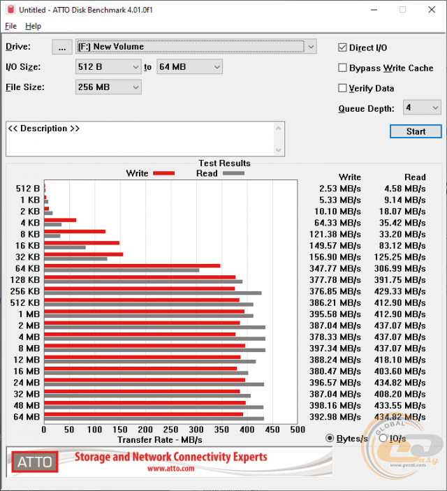 Transcend JetFlash 910 (TS256GJF910)