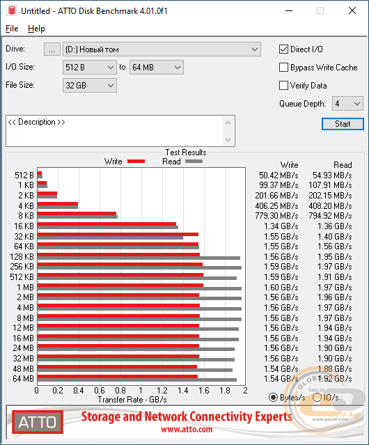 GOODRAM PX500