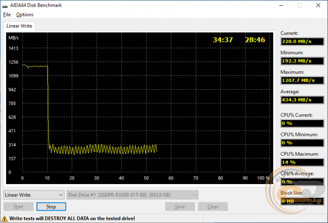 GOODRAM PX500