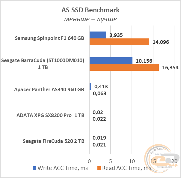 SSD