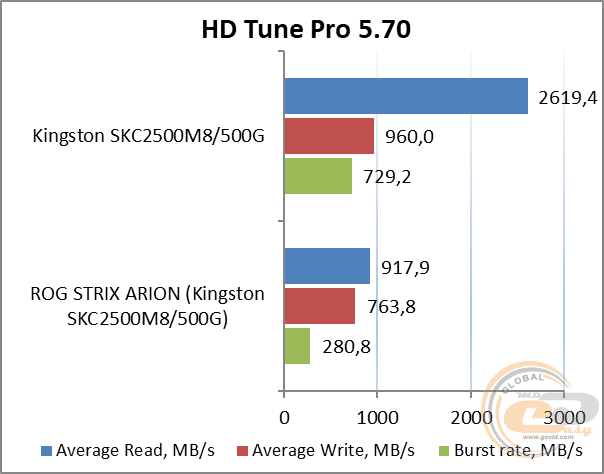 ASUS ROG Strix Arion