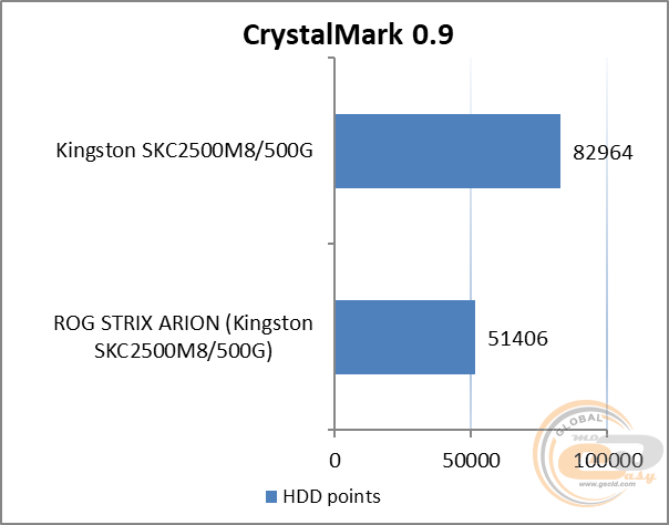 ASUS ROG Strix Arion