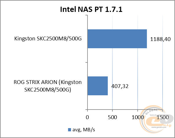 ASUS ROG Strix Arion