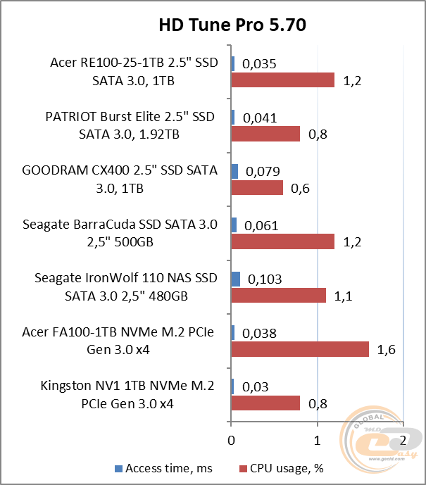 Acer RE100 2.5