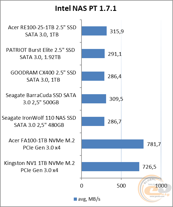 Acer RE100 2.5