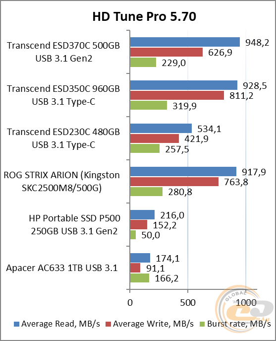 Transcend ESD370C