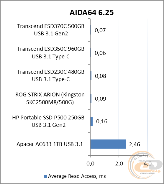 Transcend ESD370C