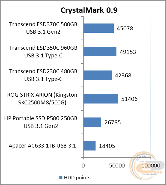 Transcend ESD370C