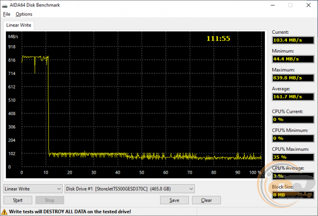 Transcend ESD370C