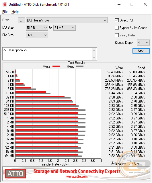 Acer Predator GM3500