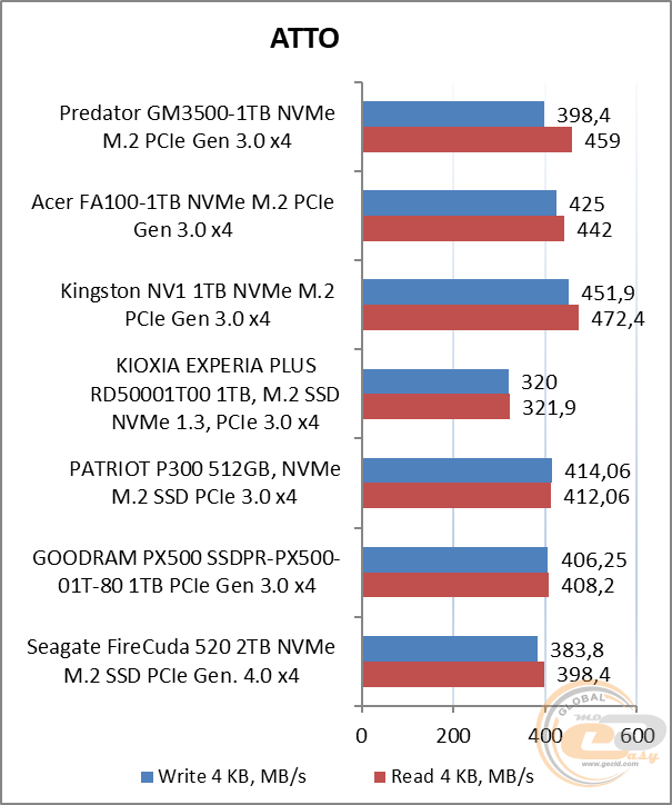 Acer Predator GM3500