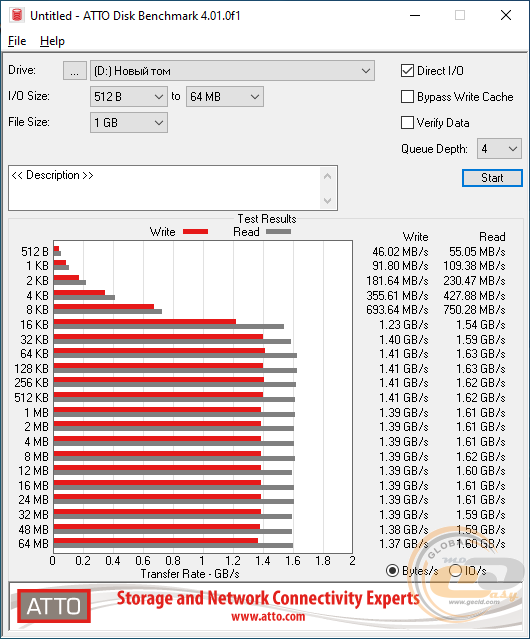 Transcend MTE110S