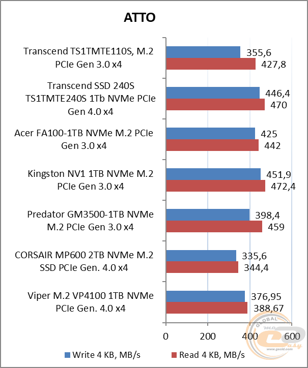 Transcend MTE110S