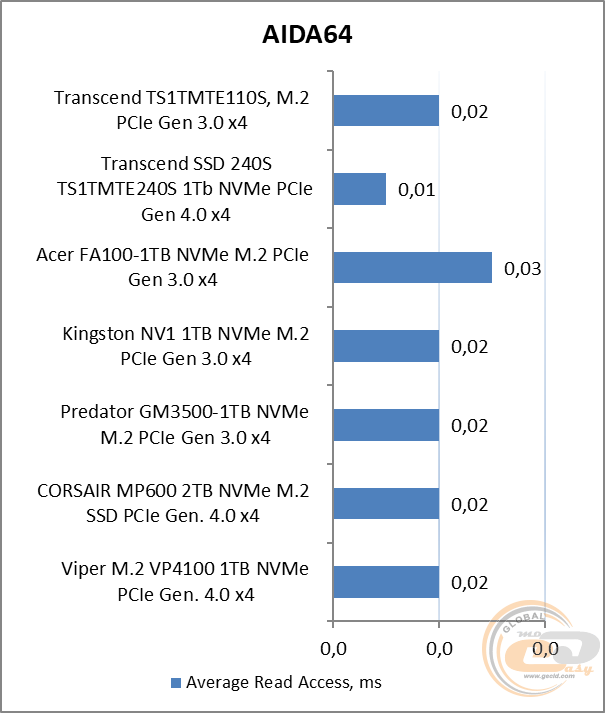 Transcend MTE110S