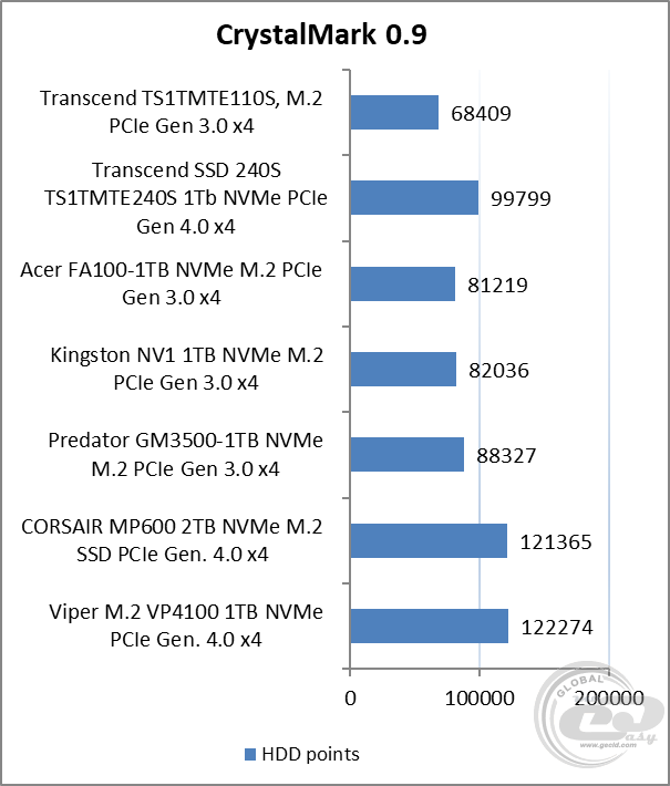 Transcend MTE110S
