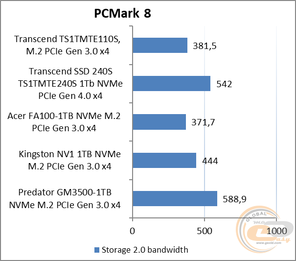 Transcend MTE110S