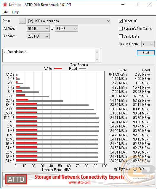 Transcend microSDHC 420T