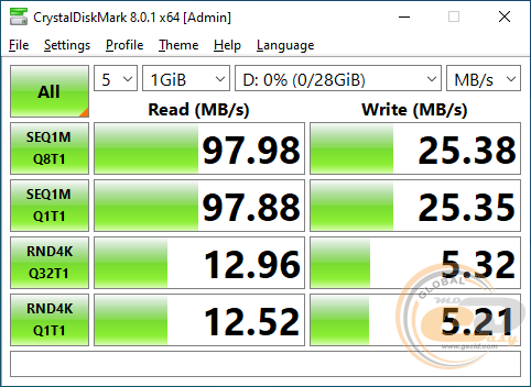 Transcend microSDHC 420T