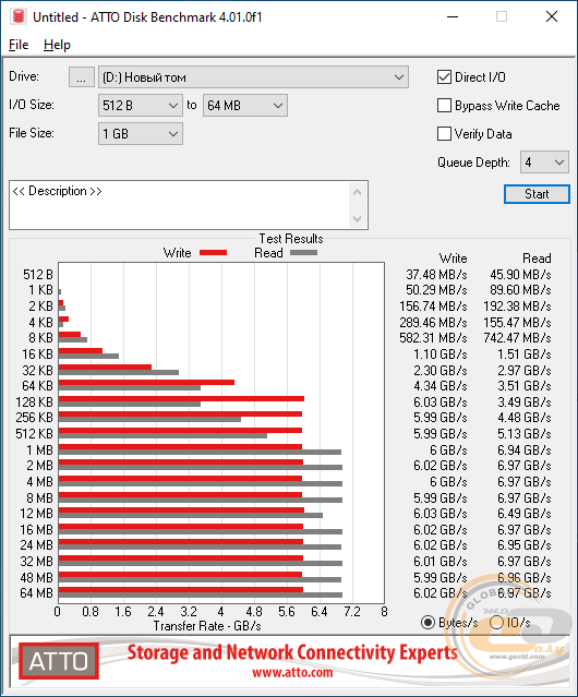 Acer Predator GM7000