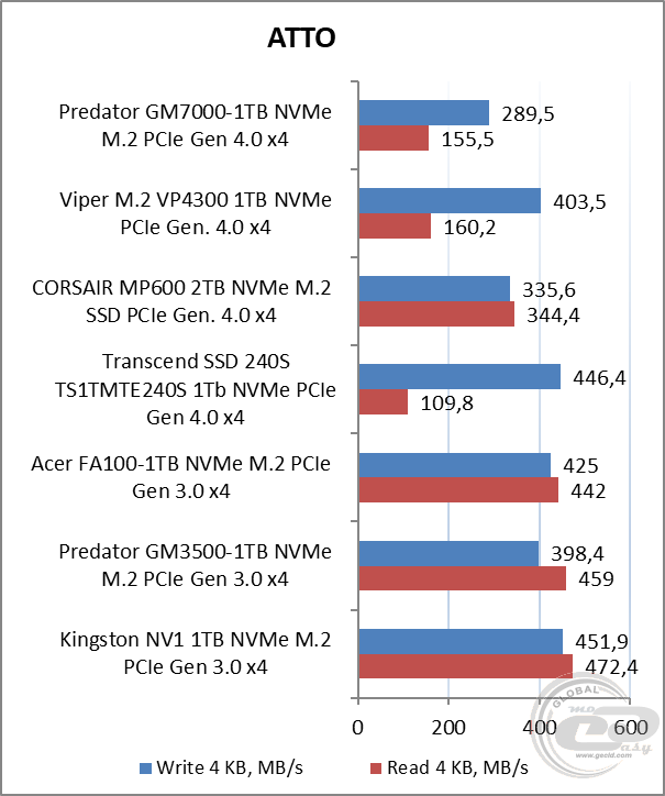 Acer Predator GM7000