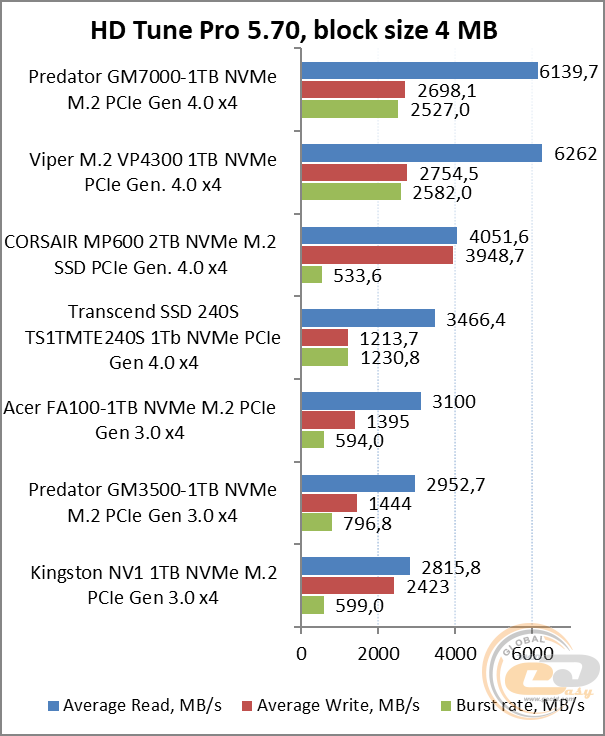 Acer Predator GM7000