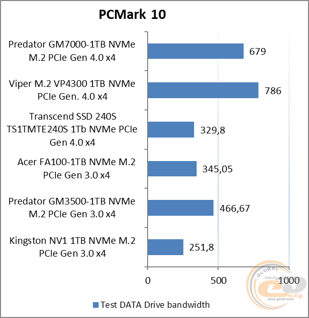 Acer Predator GM7000