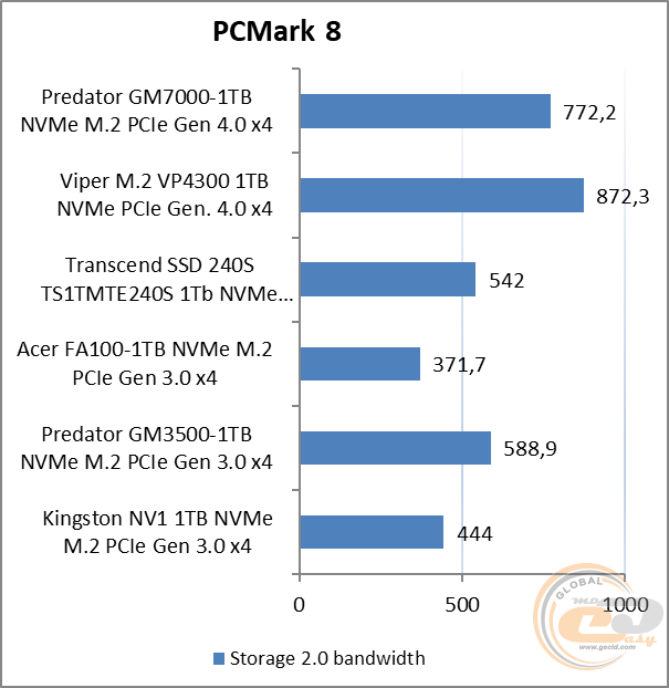 Acer Predator GM7000