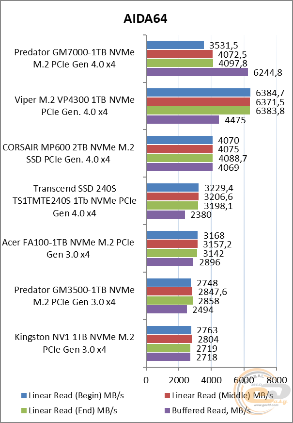 Acer Predator GM7000