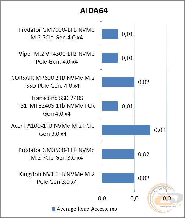 Acer Predator GM7000