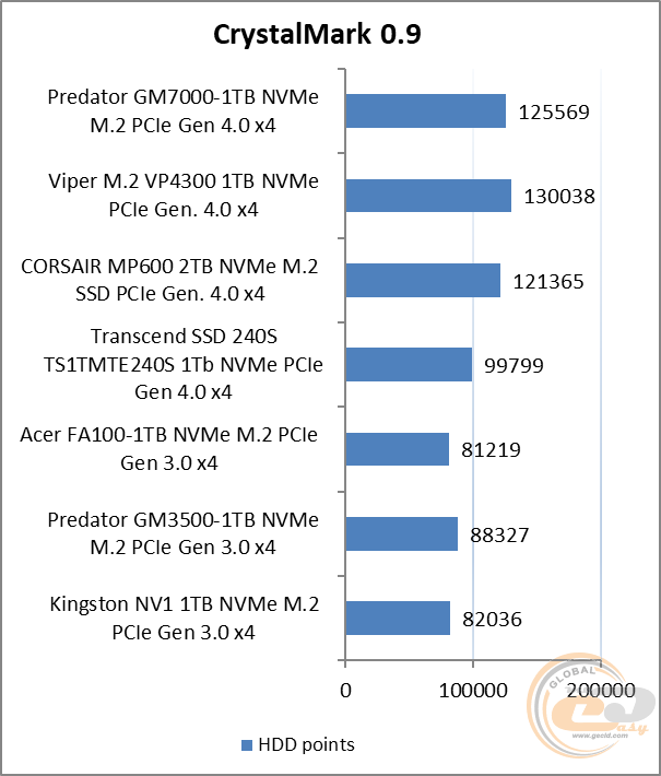 Acer Predator GM7000