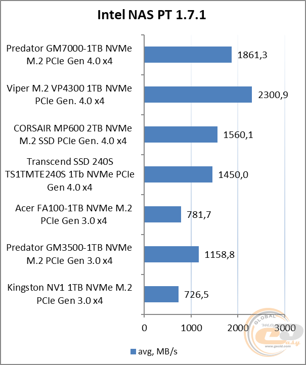 Acer Predator GM7000