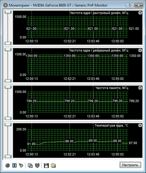 XFX GF8600GT 620M 