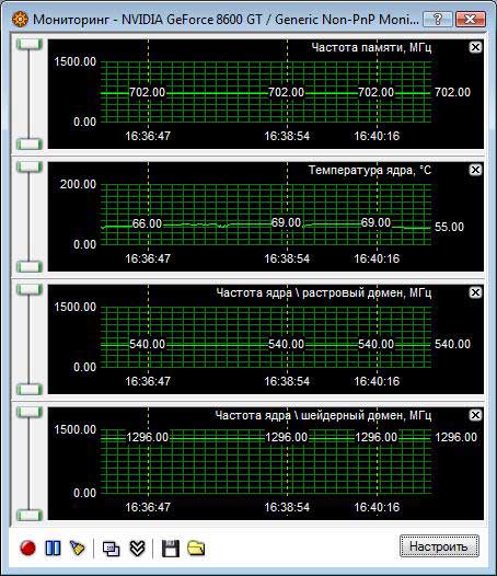 ASUS EN8600GT OC GEAR/HTDP/256M